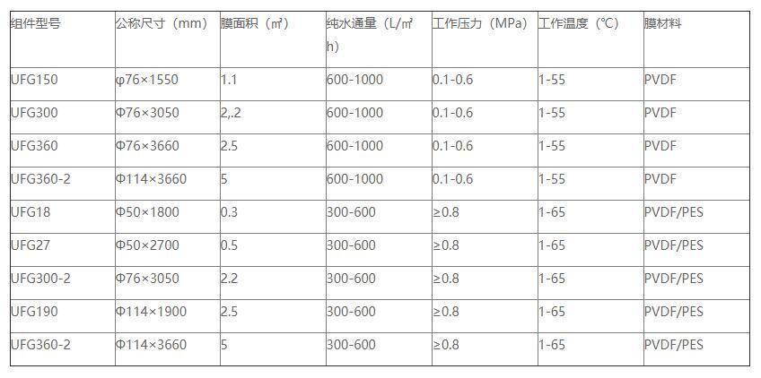 JDB电子游戏平台环保是管式膜生产厂家